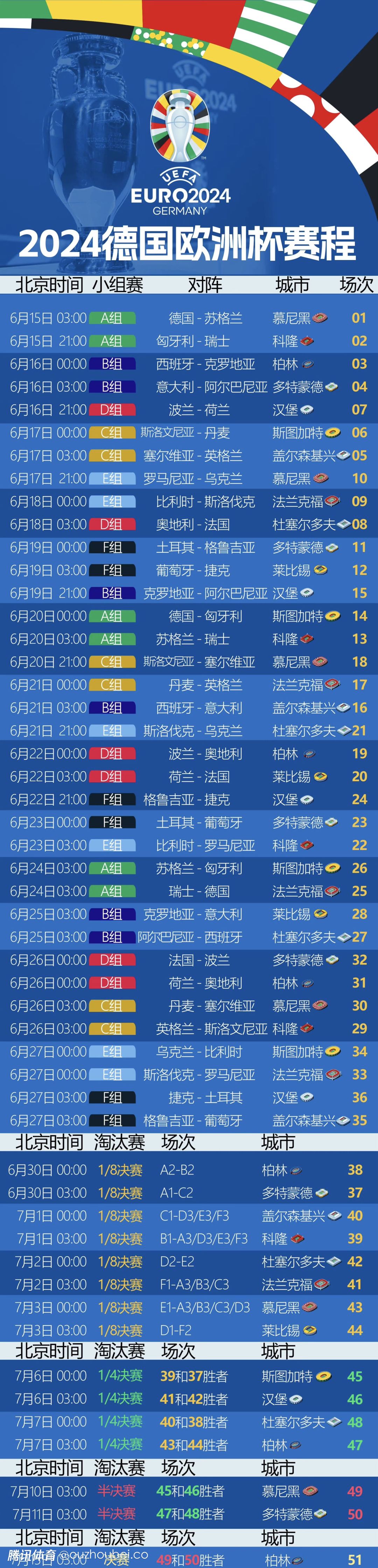 欧洲国际友谊赛最新比赛消息