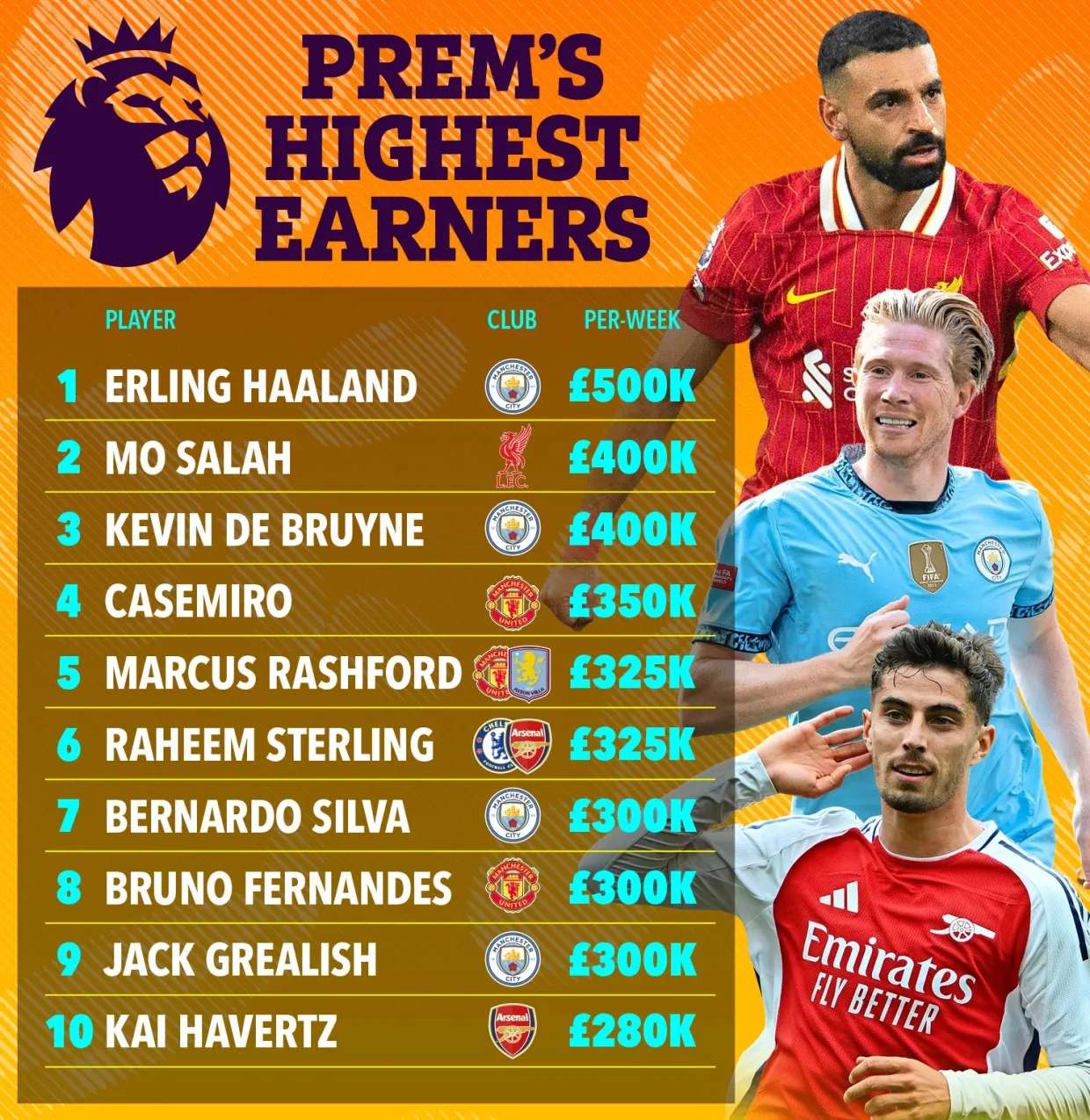 杏彩体育中国官网-曼联暂居英超积分榜第一，切尔西领先利物浦5分惨失前四位置的简单介绍