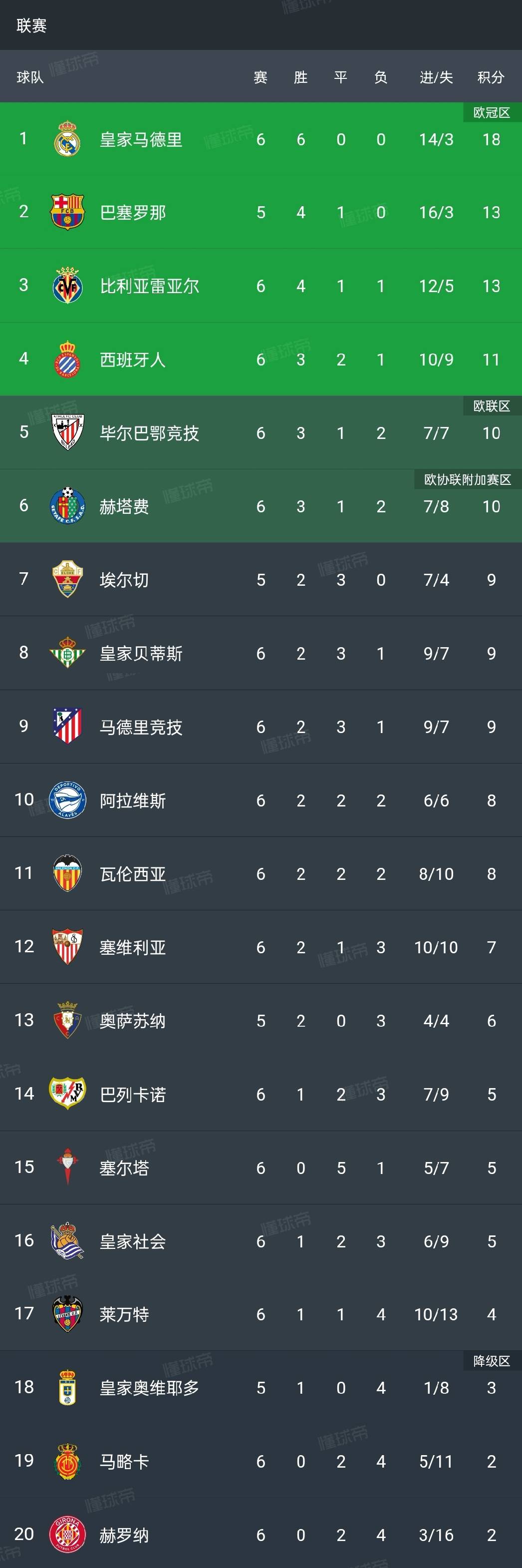 马德里竞技0-3不敌皇家社会,遭遇三连败的简单介绍 马德里竞技0-3不敌皇家社会,遭遇三连败的简单介绍