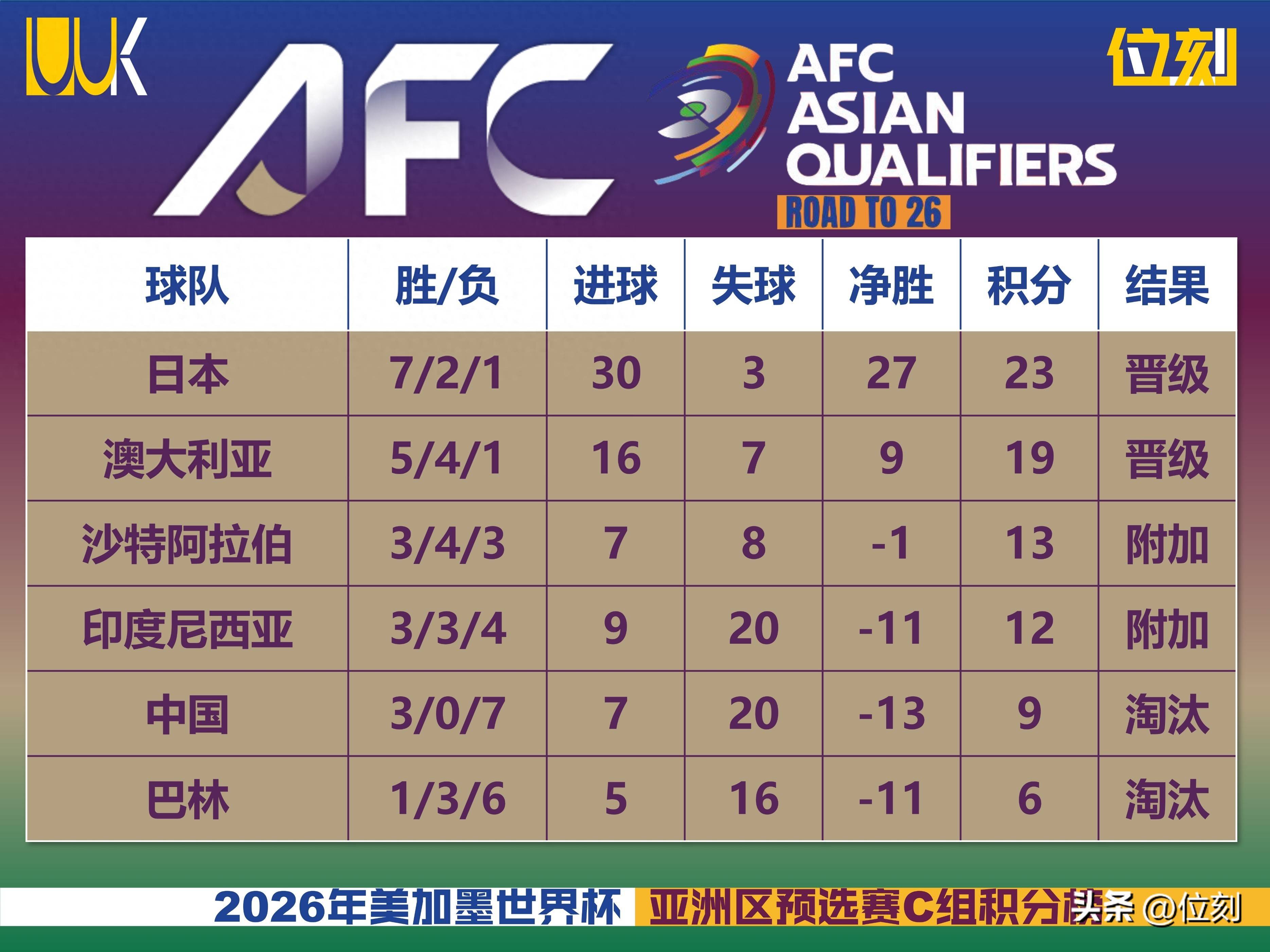 杏彩体育直播-包含球队实力雄厚，或有望晋级下一轮的词条